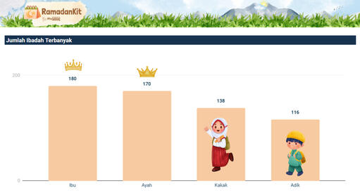 RamadanKit by Pivable