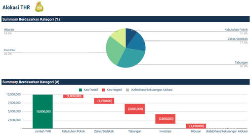 RamadanKit by Pivable